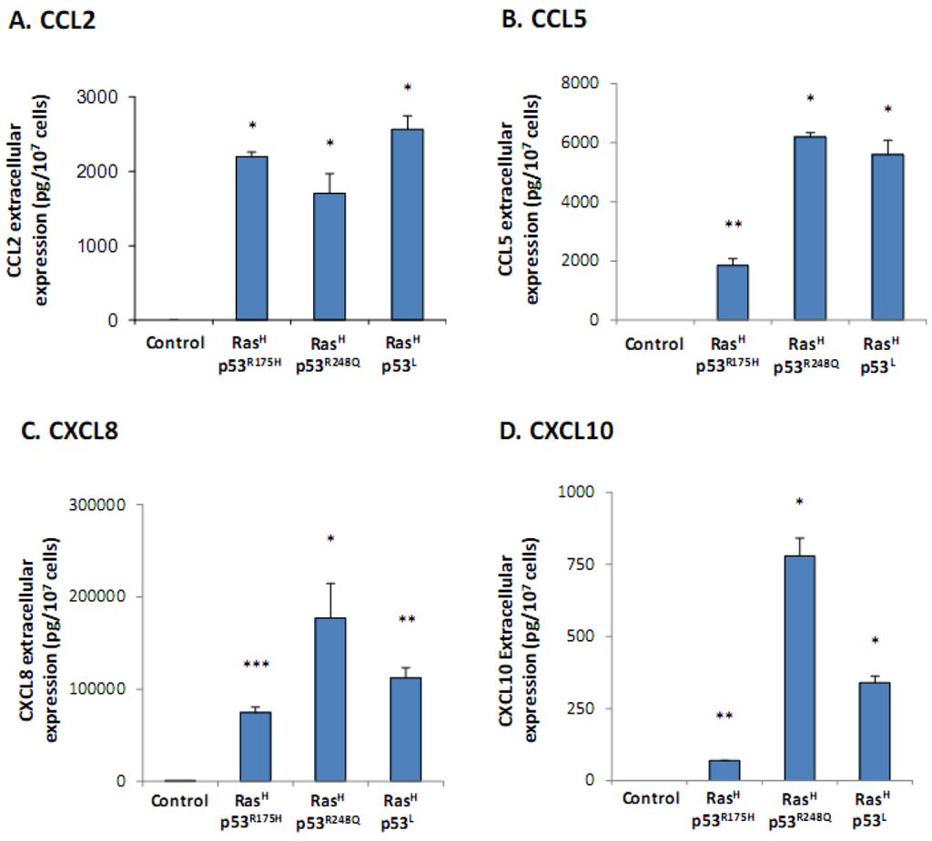 Cancers 04 00055 g001 1024