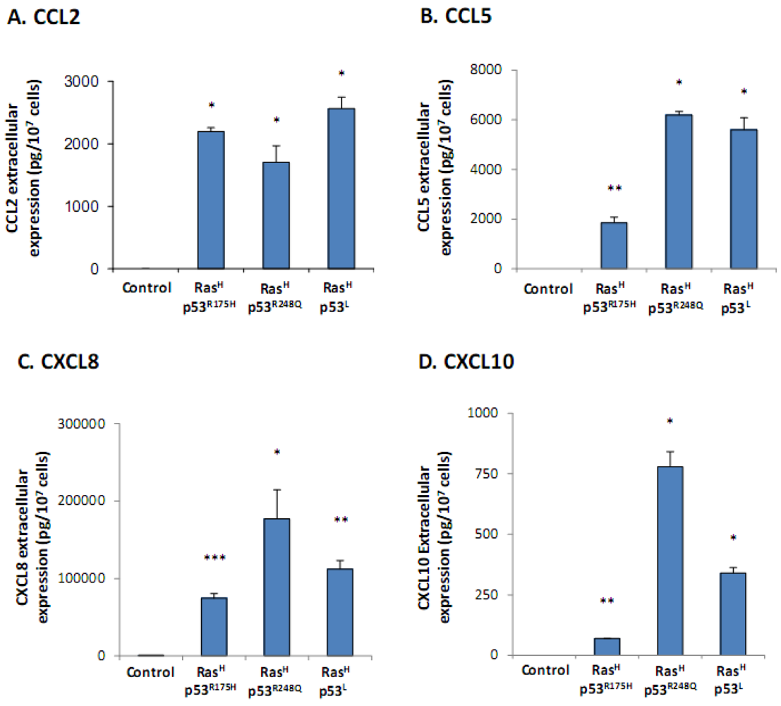 Cancers 04 00055 g001