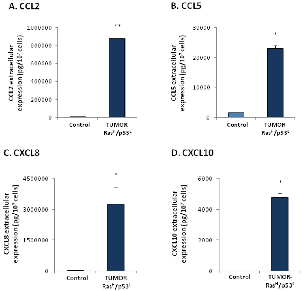 Cancers 04 00055 g003