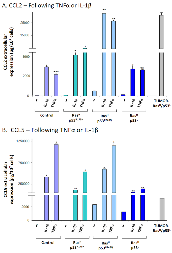 Cancers 04 00055 g007 1024