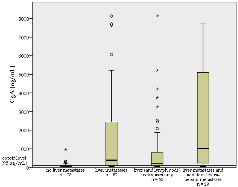 Cancers 04 00141 g001 1024