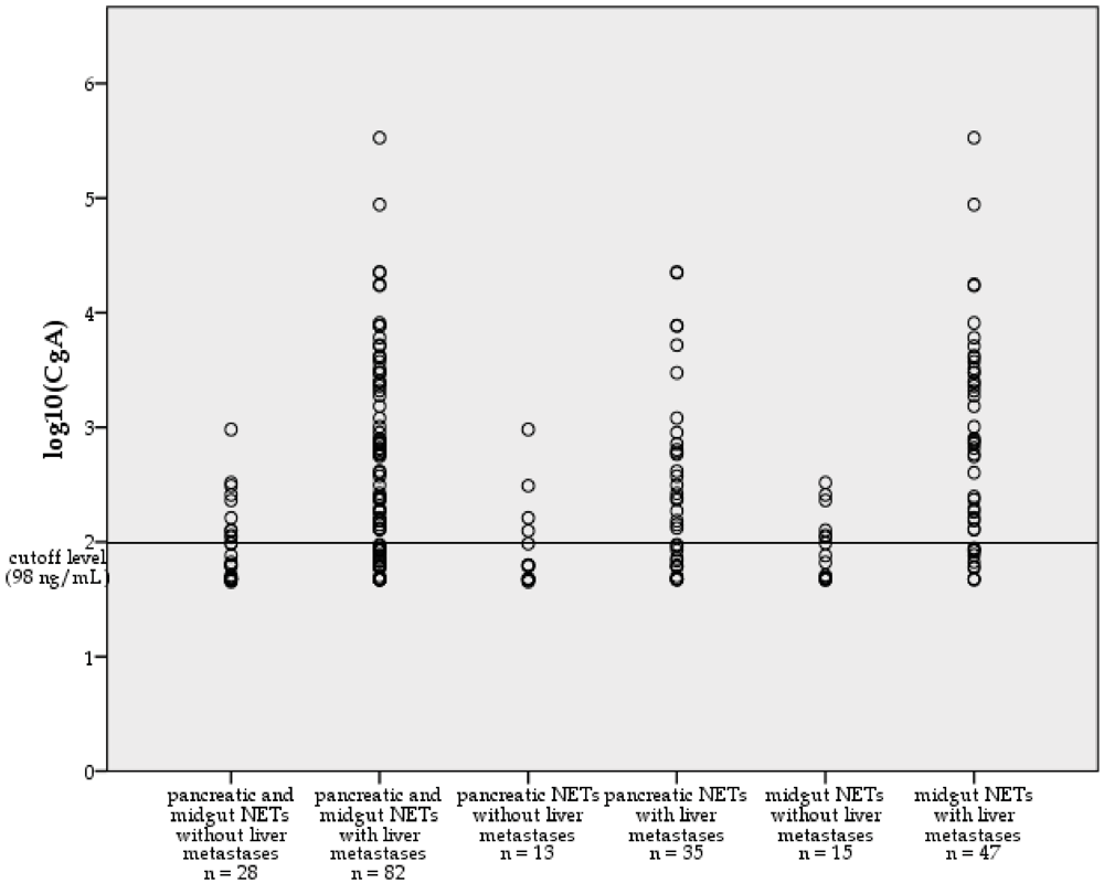 Cancers 04 00141 g002 1024