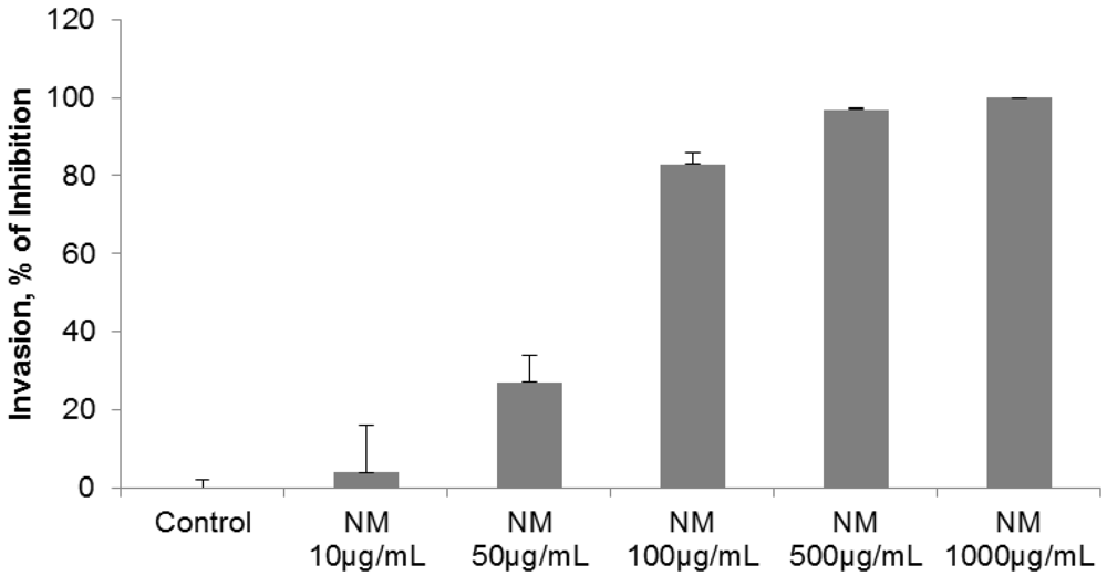 Cancers 04 00323 g006