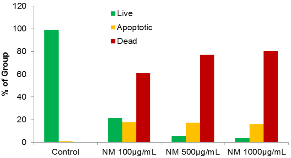 Cancers 04 00323 g009 1024