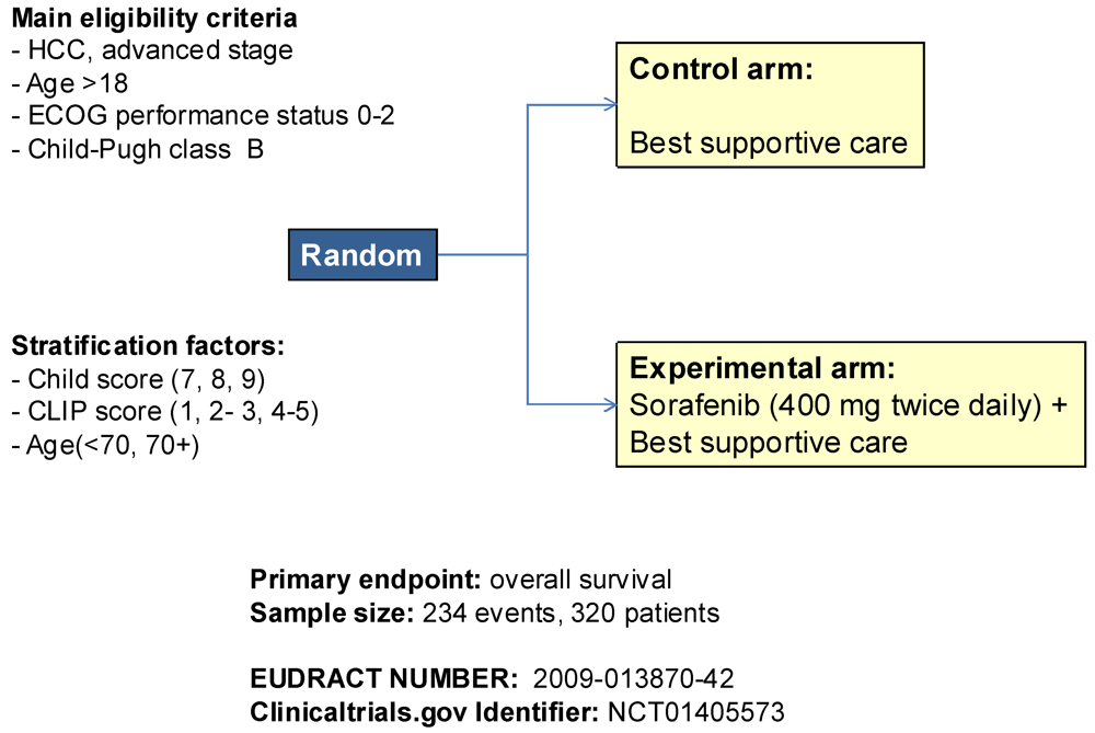 Cancers 04 00549 g002 1024