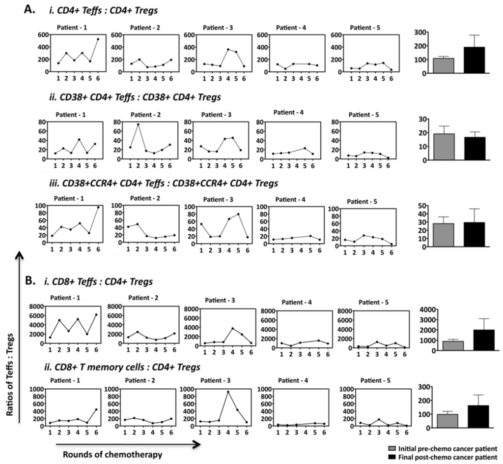 Cancers 04 00581 g006 1024