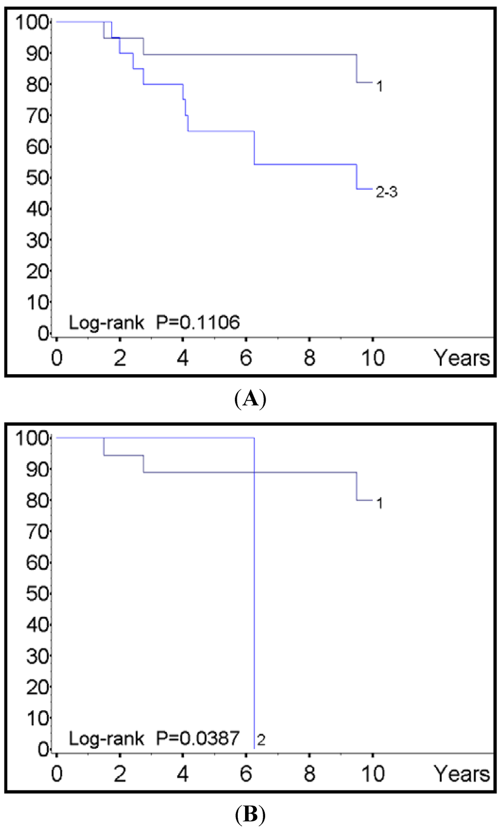 Cancers 04 00808 g002 1024