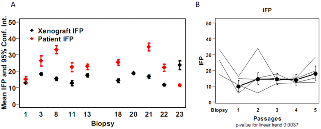 Cancers 04 00821 g001 1024