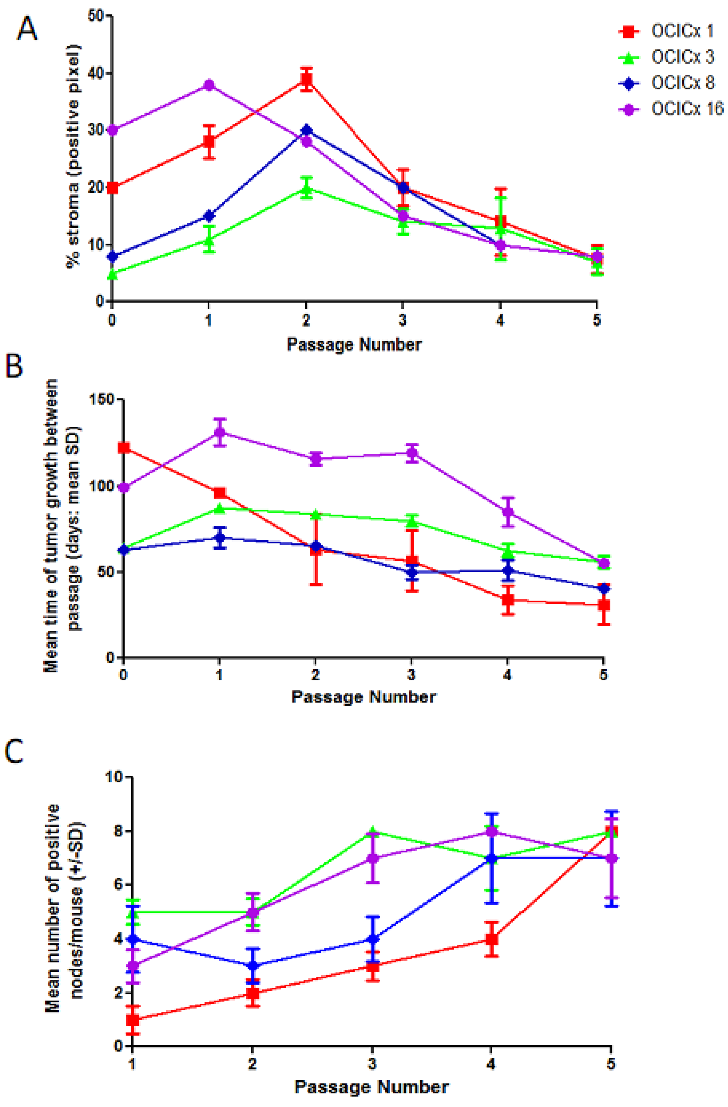 Cancers 04 00821 g006