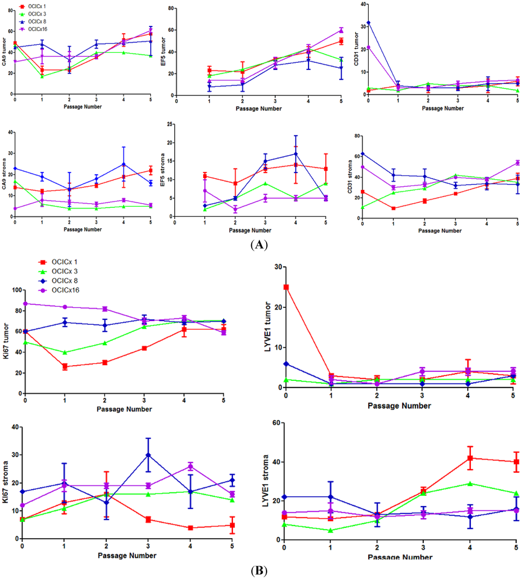 Cancers 04 00821 g007 1024