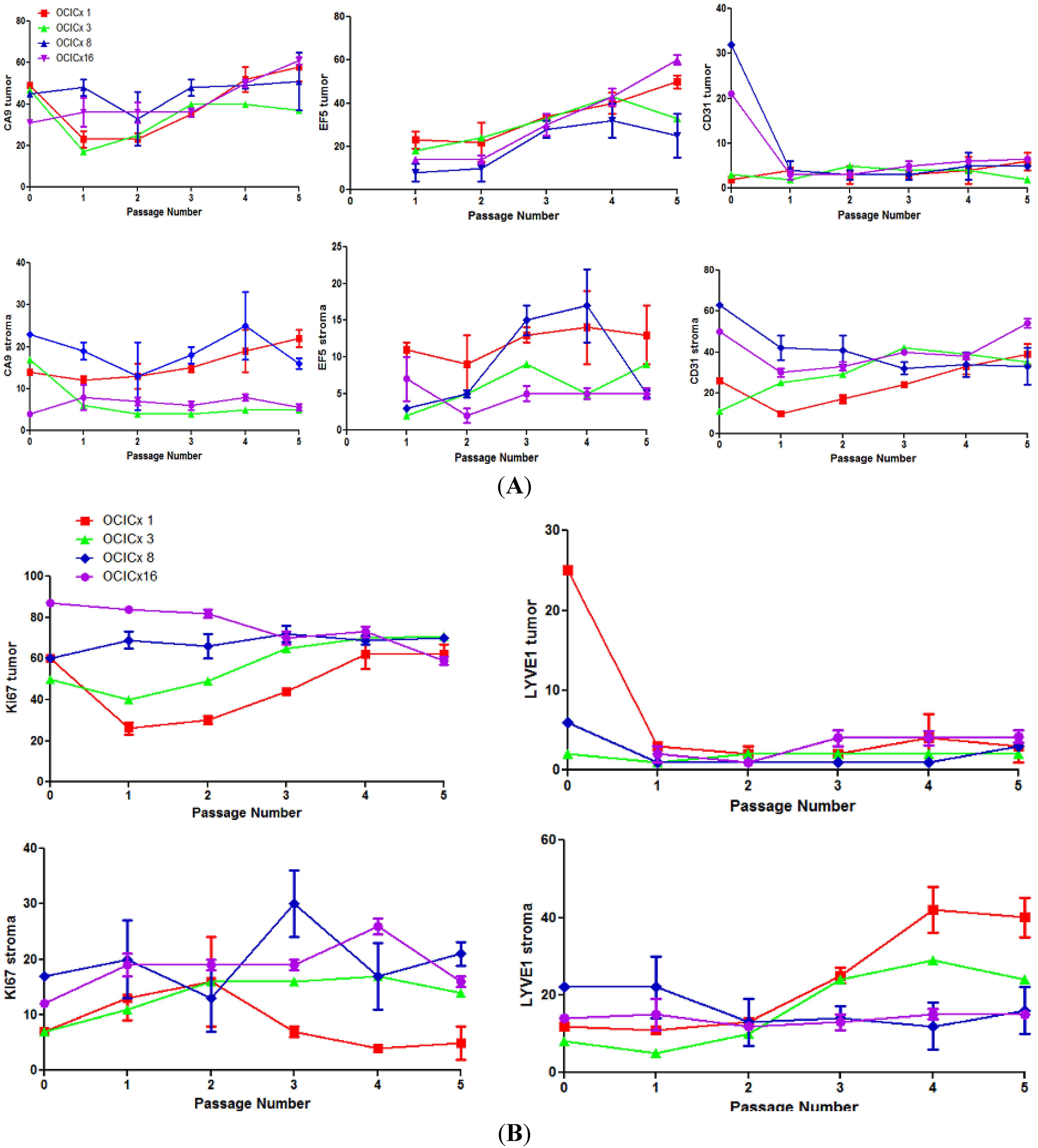 Cancers 04 00821 g007