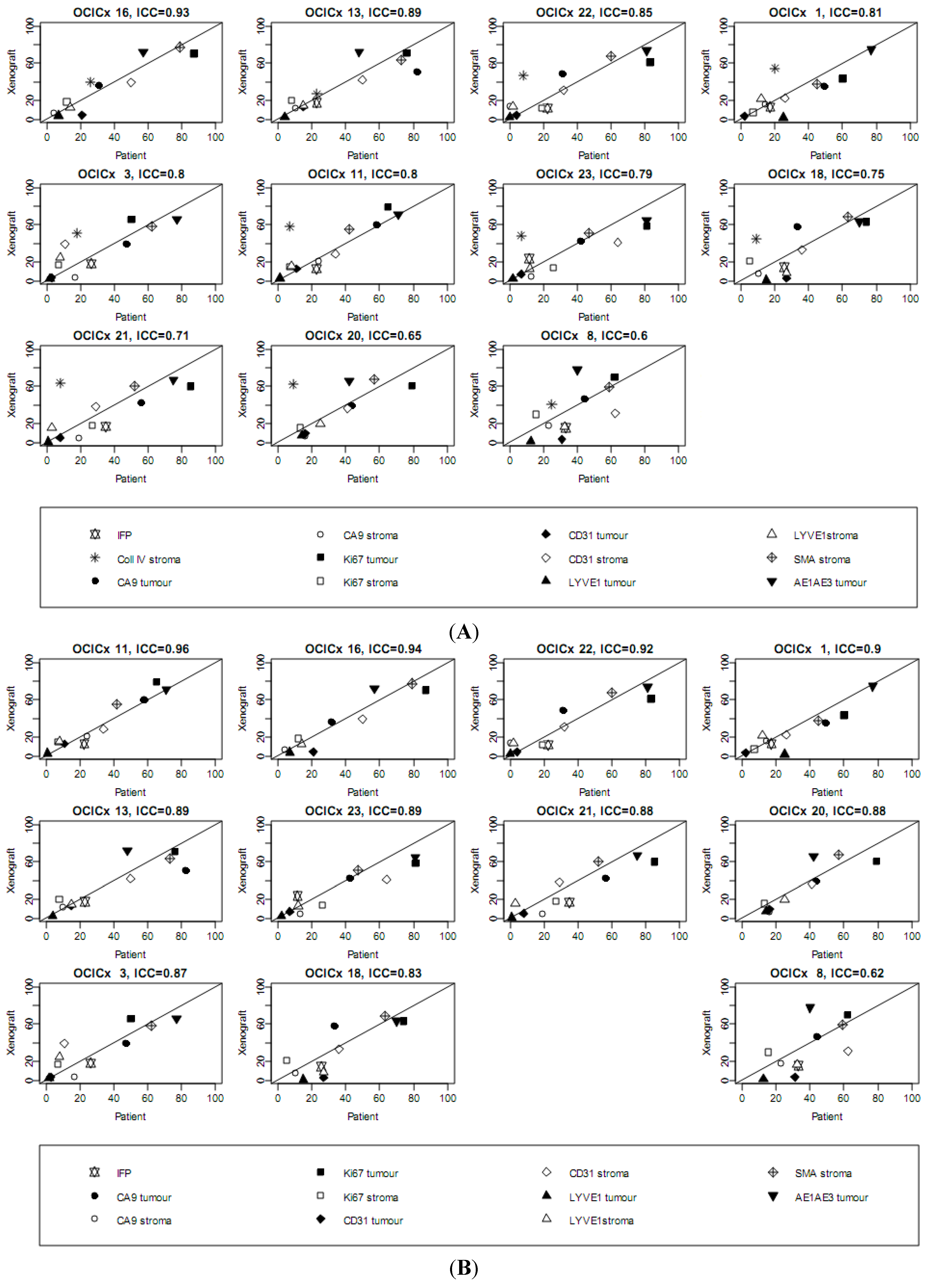 Cancers 04 00821 g008