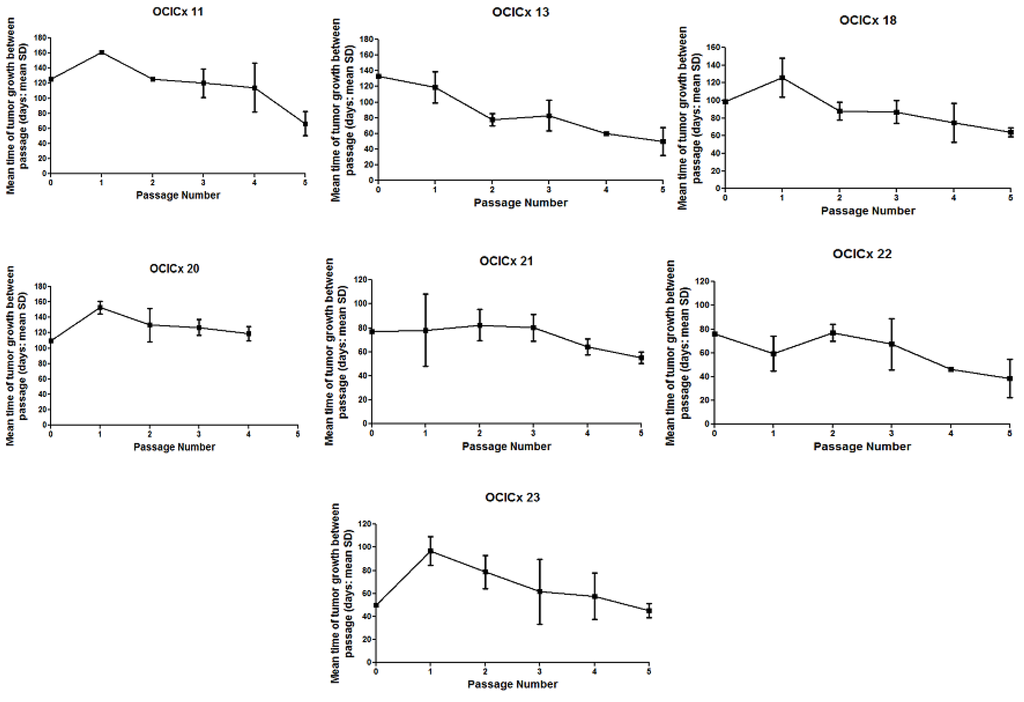 Cancers 04 00821 g009 1024