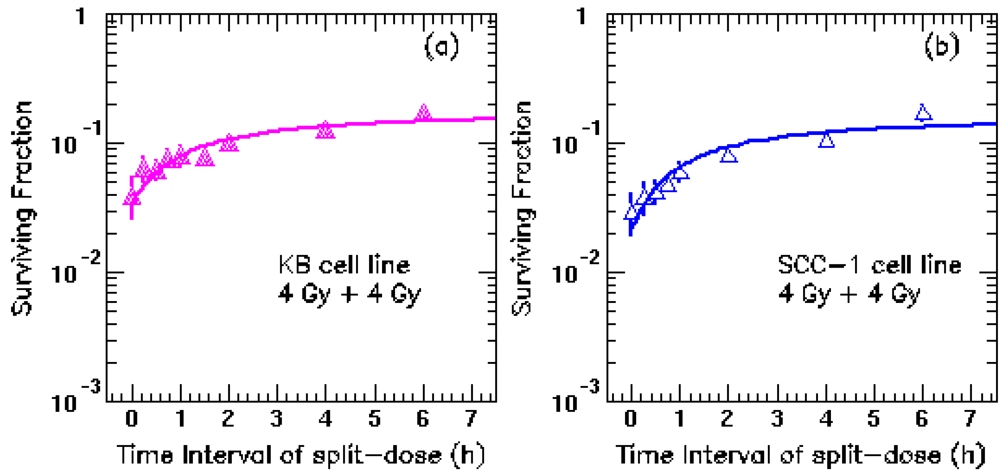 Cancers 05 00012 g001