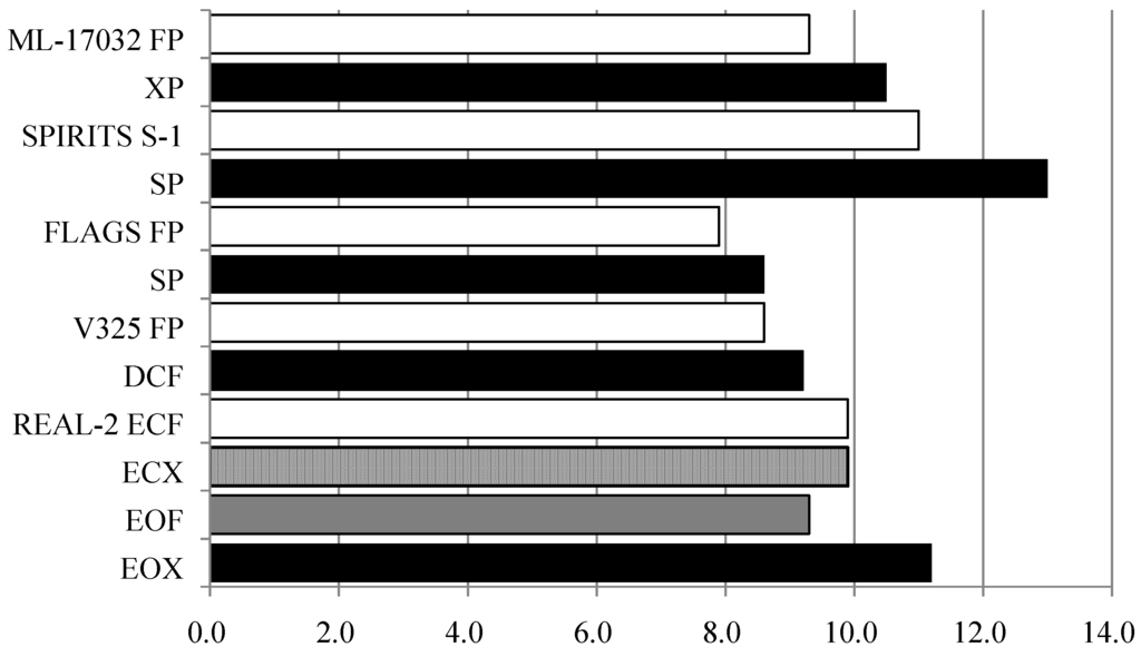 Cancers 05 00048 g001 1024