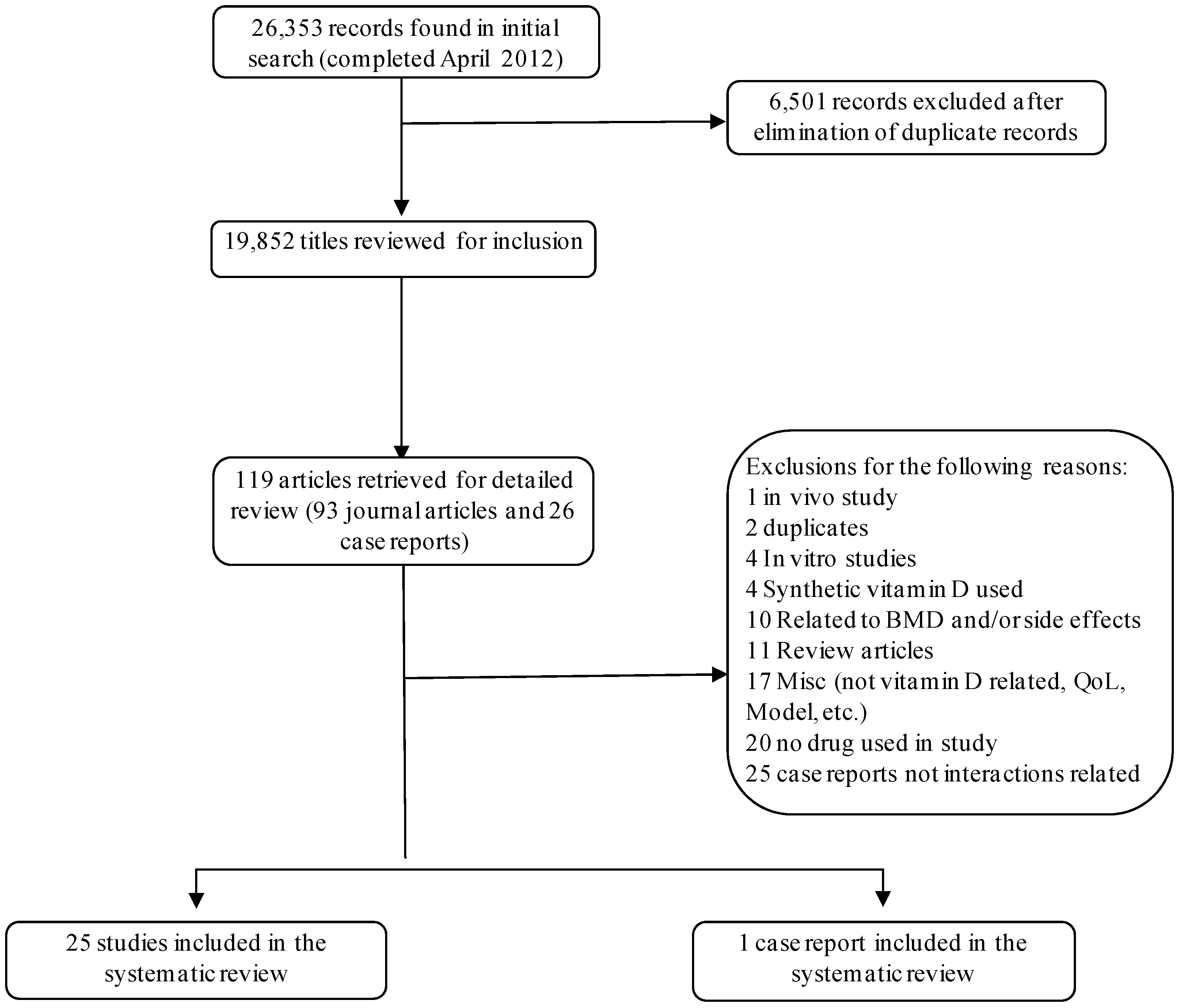 Cancers 05 00255 g001