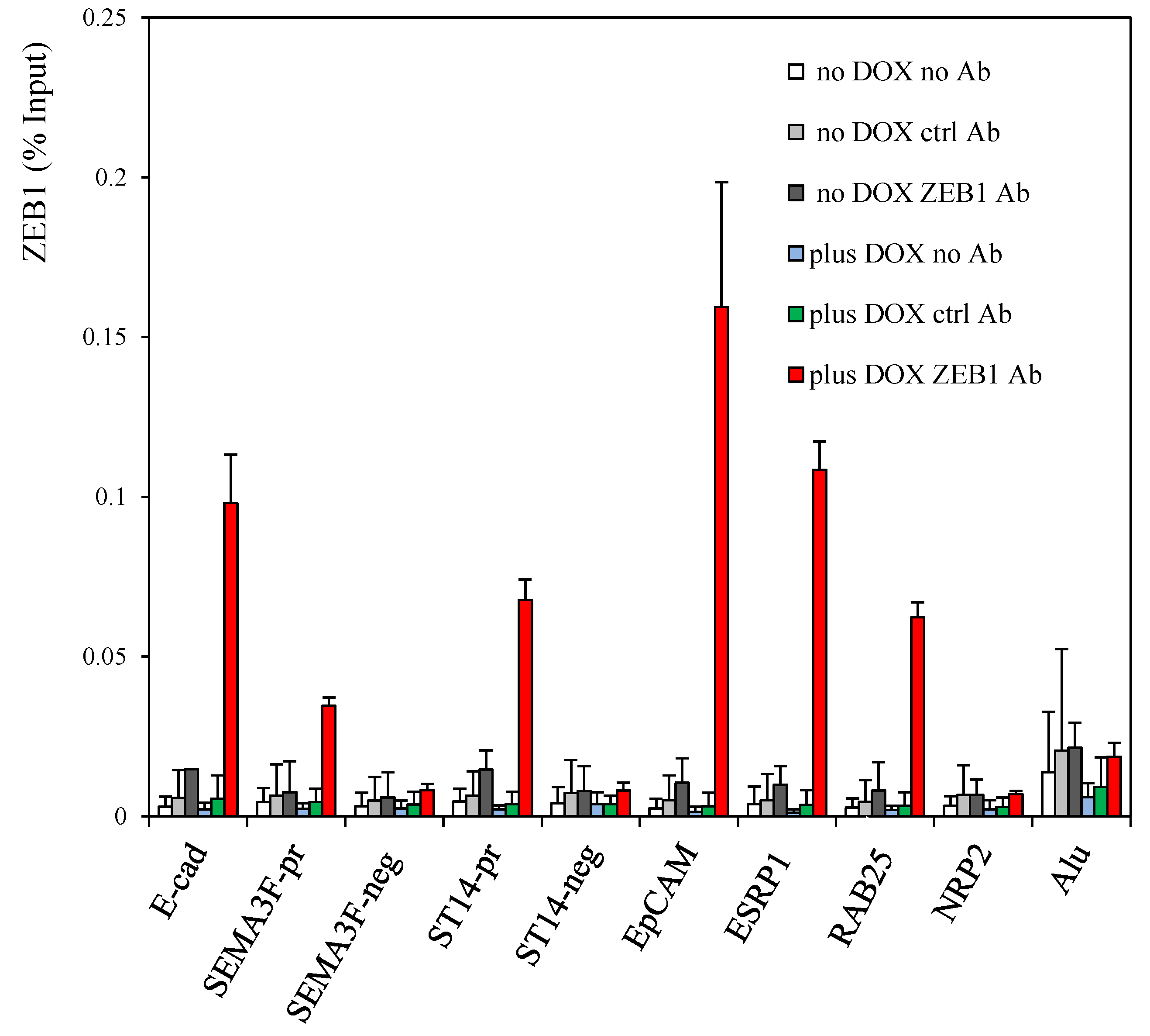 Cancers 05 00334 g003