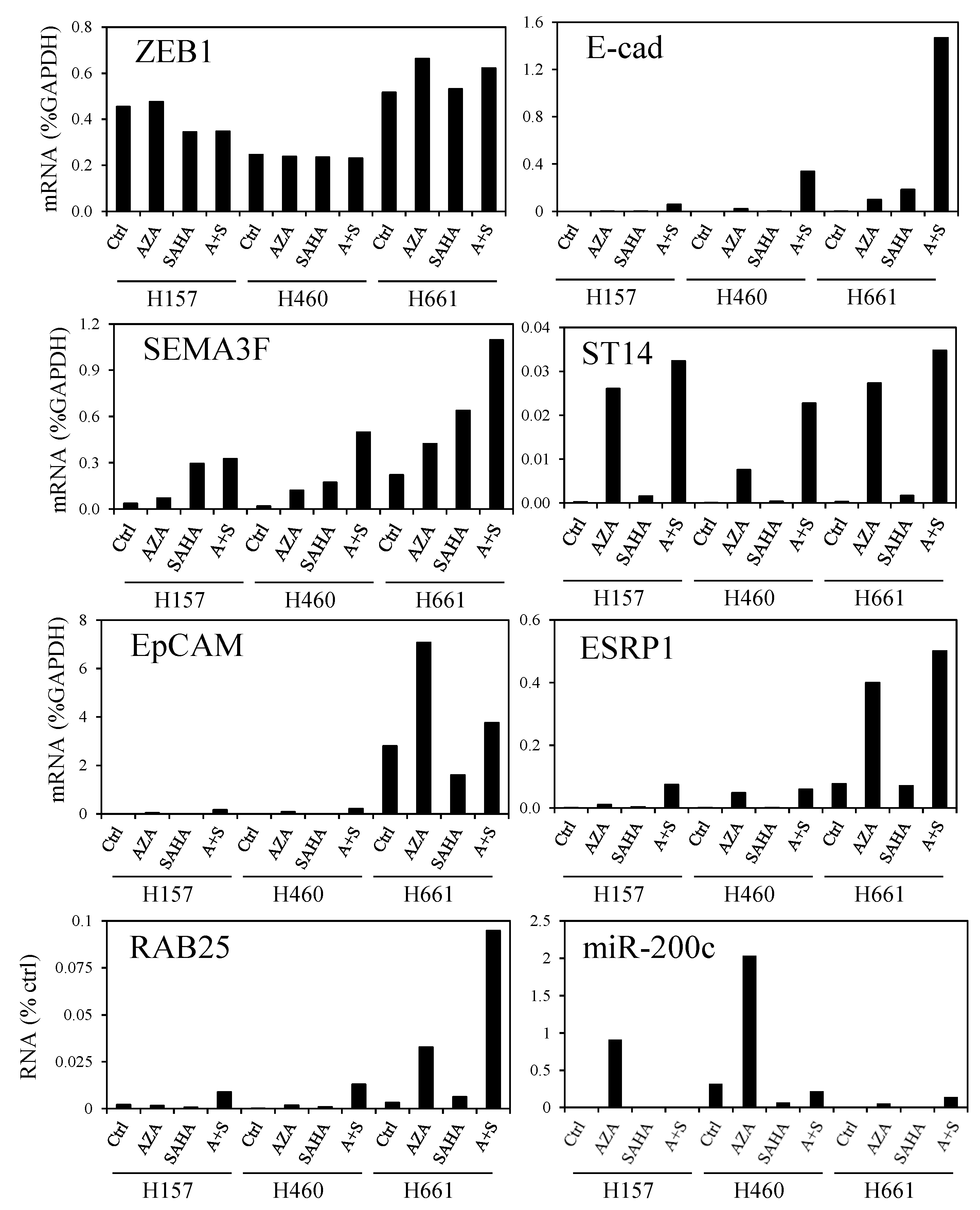 Cancers 05 00334 g008