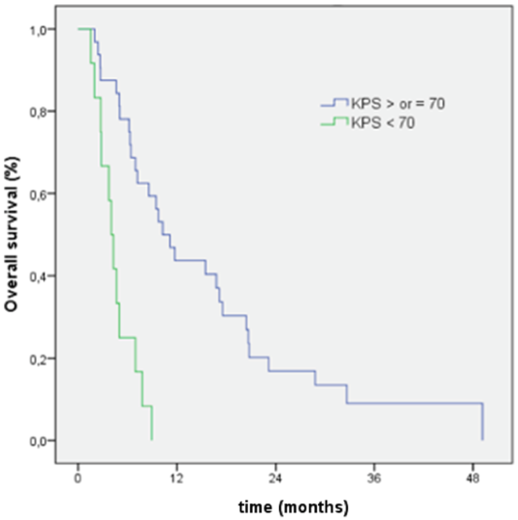 Cancers 05 01177 g002 1024