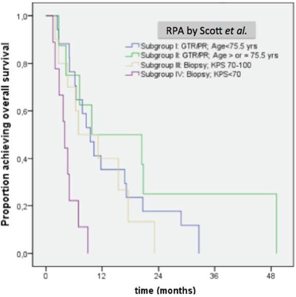Cancers 05 01177 g003 1024