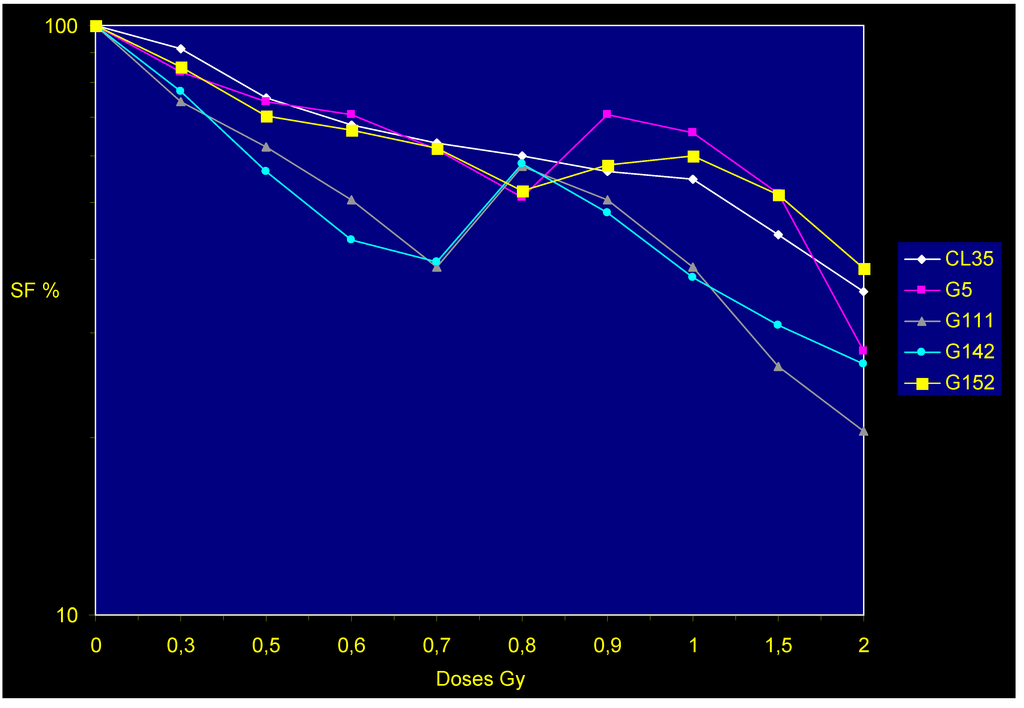 Cancers 05 01199 g002 1024
