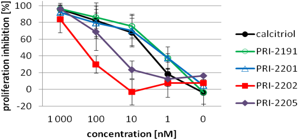 Cancers 05 01355 g002 1024