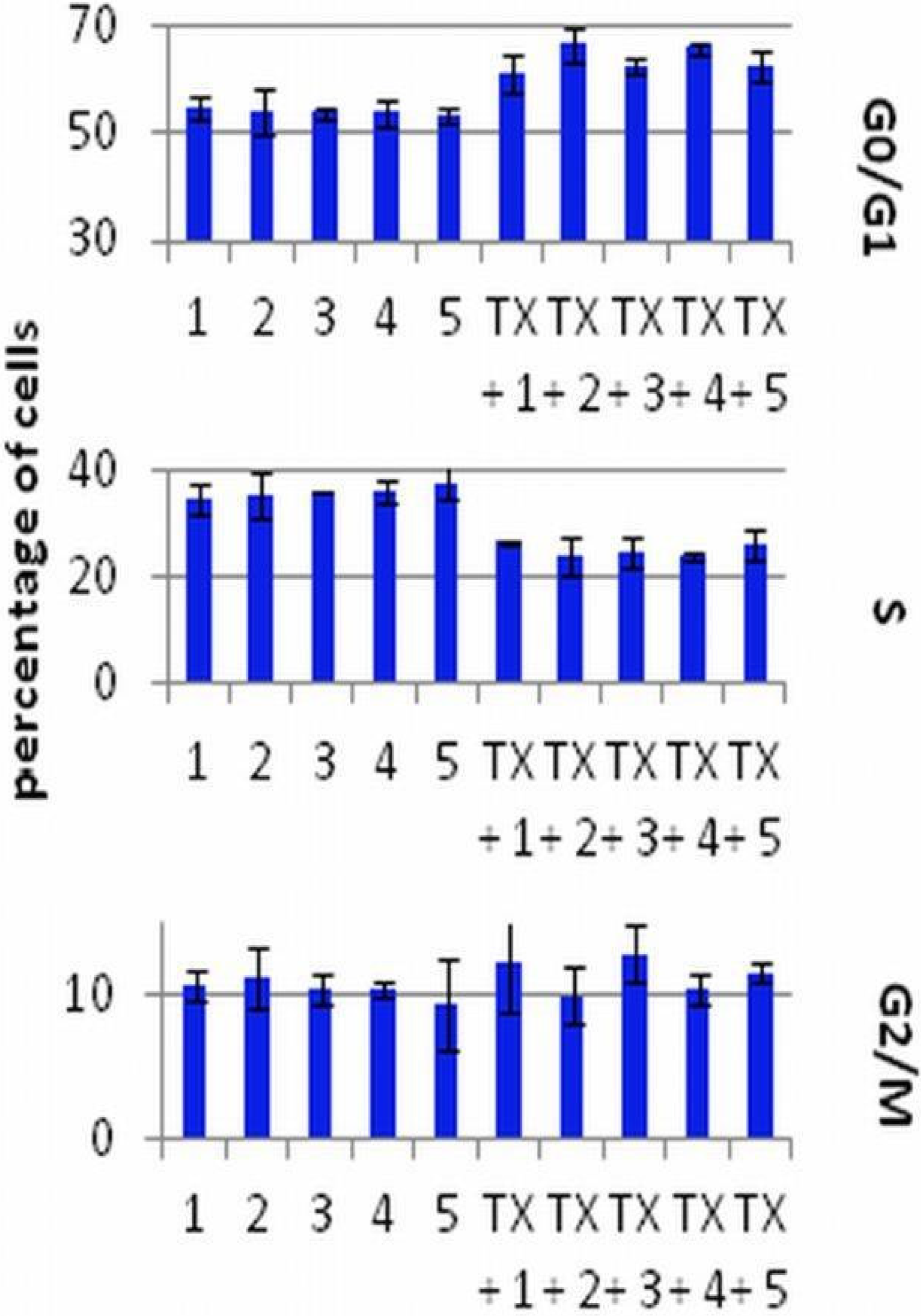 Cancers 05 01355 g003