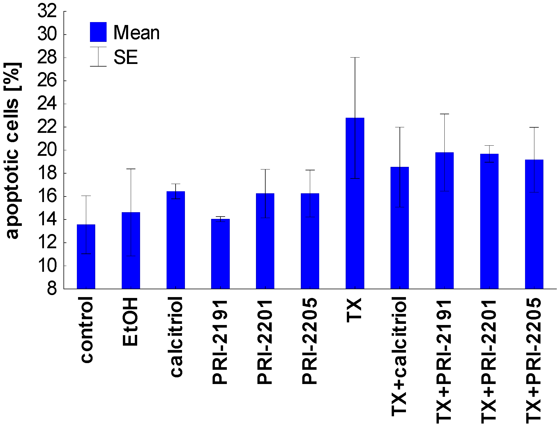 Cancers 05 01355 g004