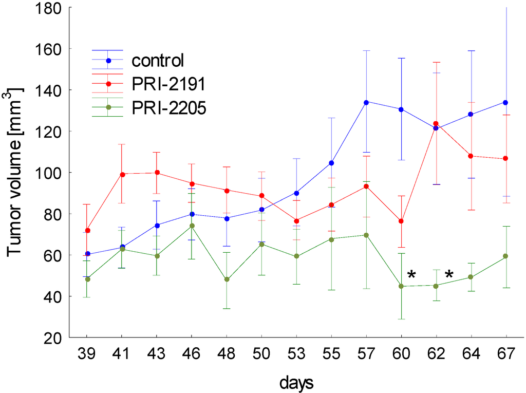Cancers 05 01355 g006 1024