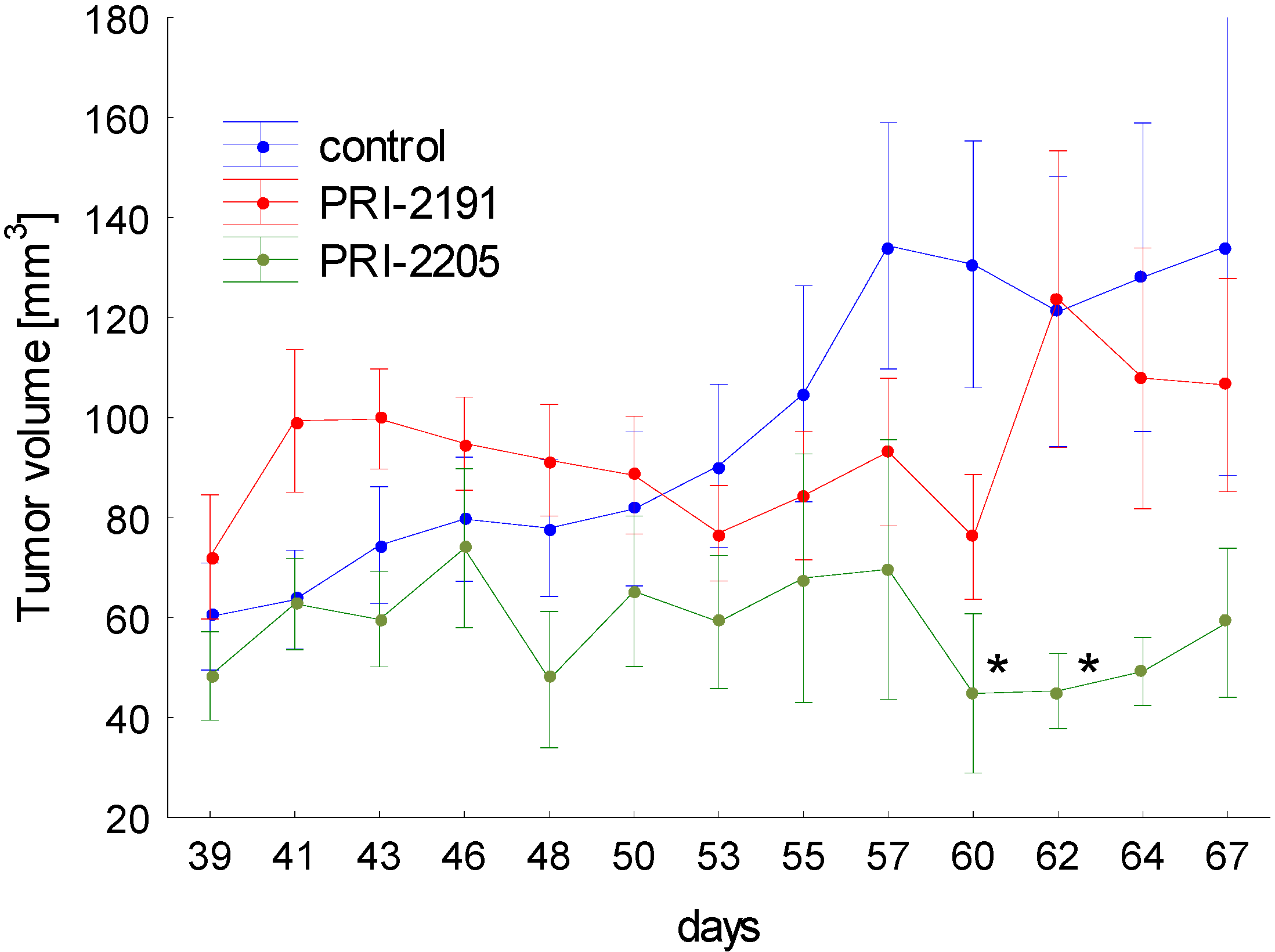 Cancers 05 01355 g006