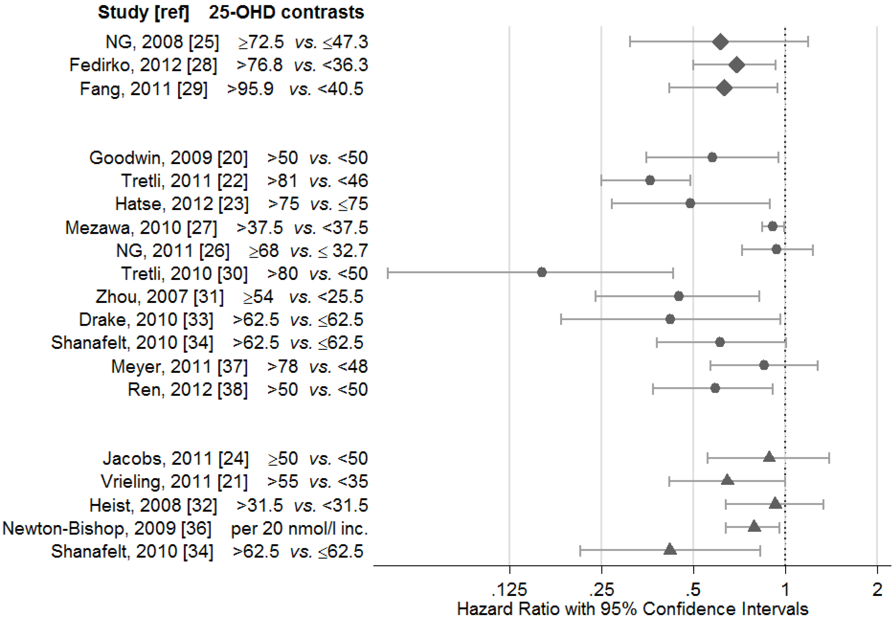 Cancers 05 01439 g001