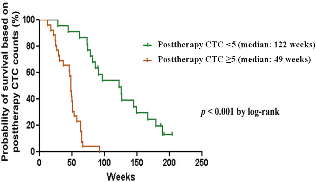 Cancers 05 01676 g002 1024