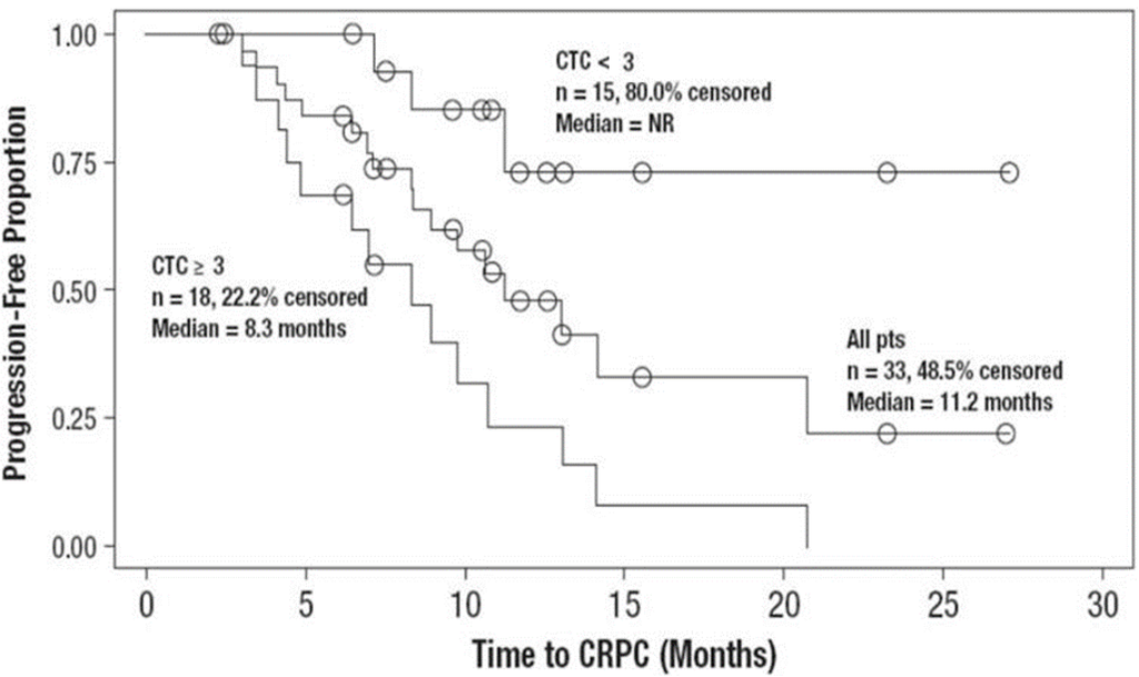 Cancers 05 01676 g003 1024