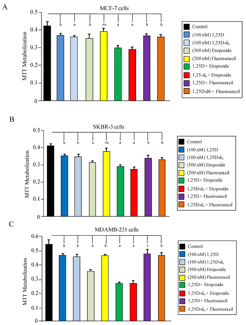 Cancers 06 00067 g002 1024