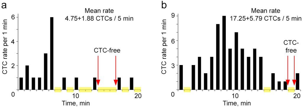 Cancers 06 00128 g006 1024