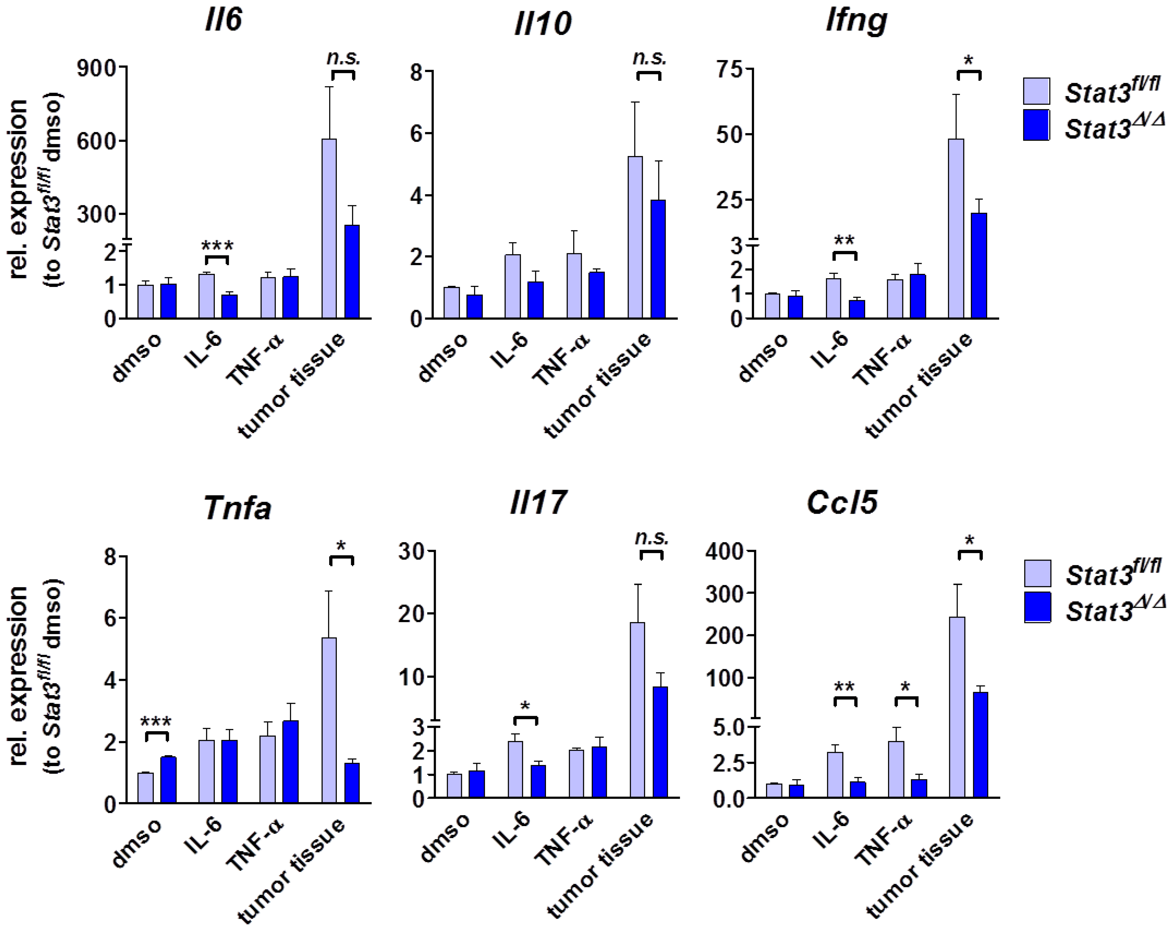 Cancers 06 00193 g004