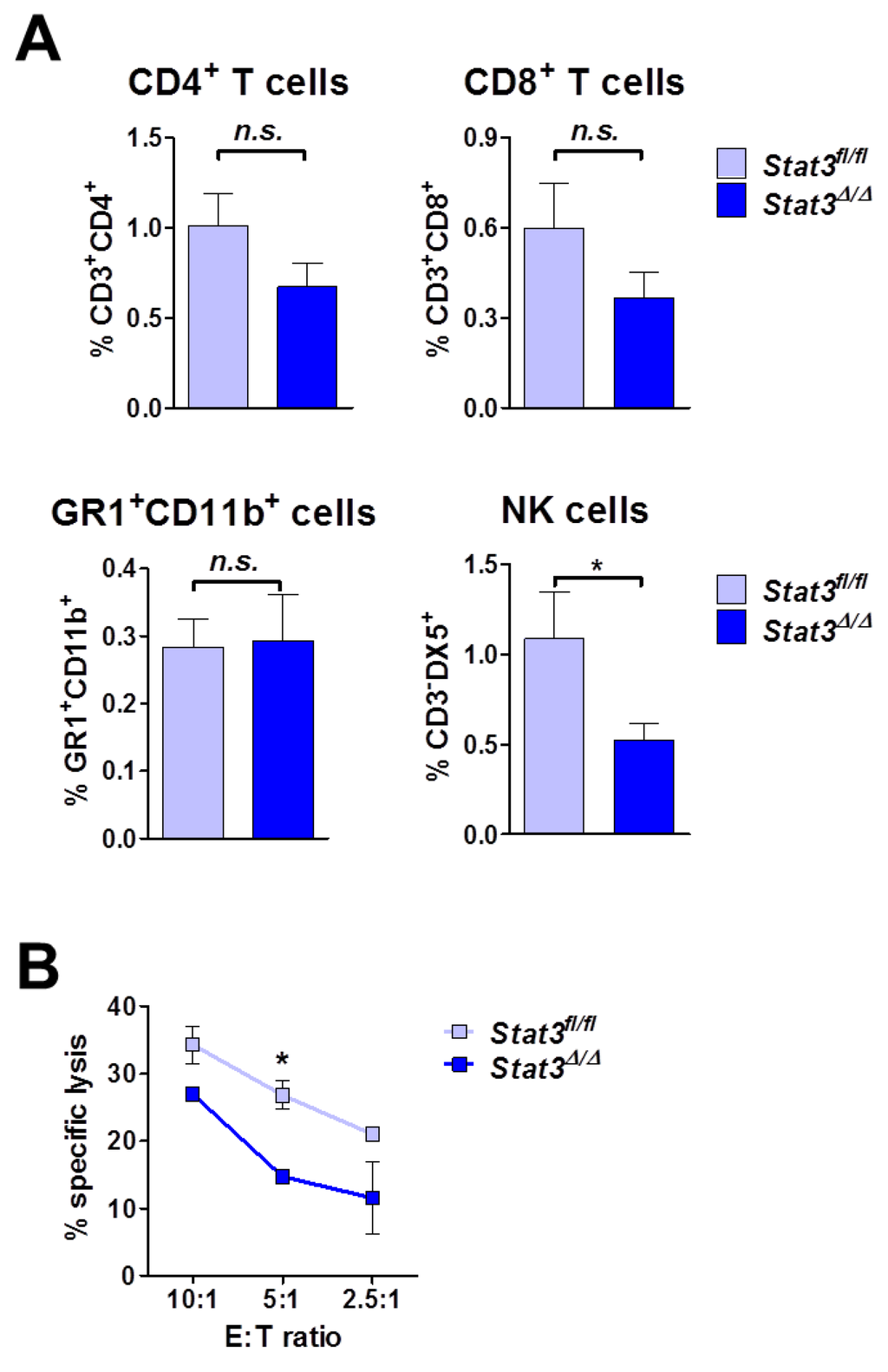 Cancers 06 00193 g005 1024