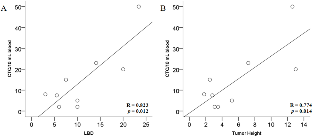 Cancers 06 00323 g003 1024