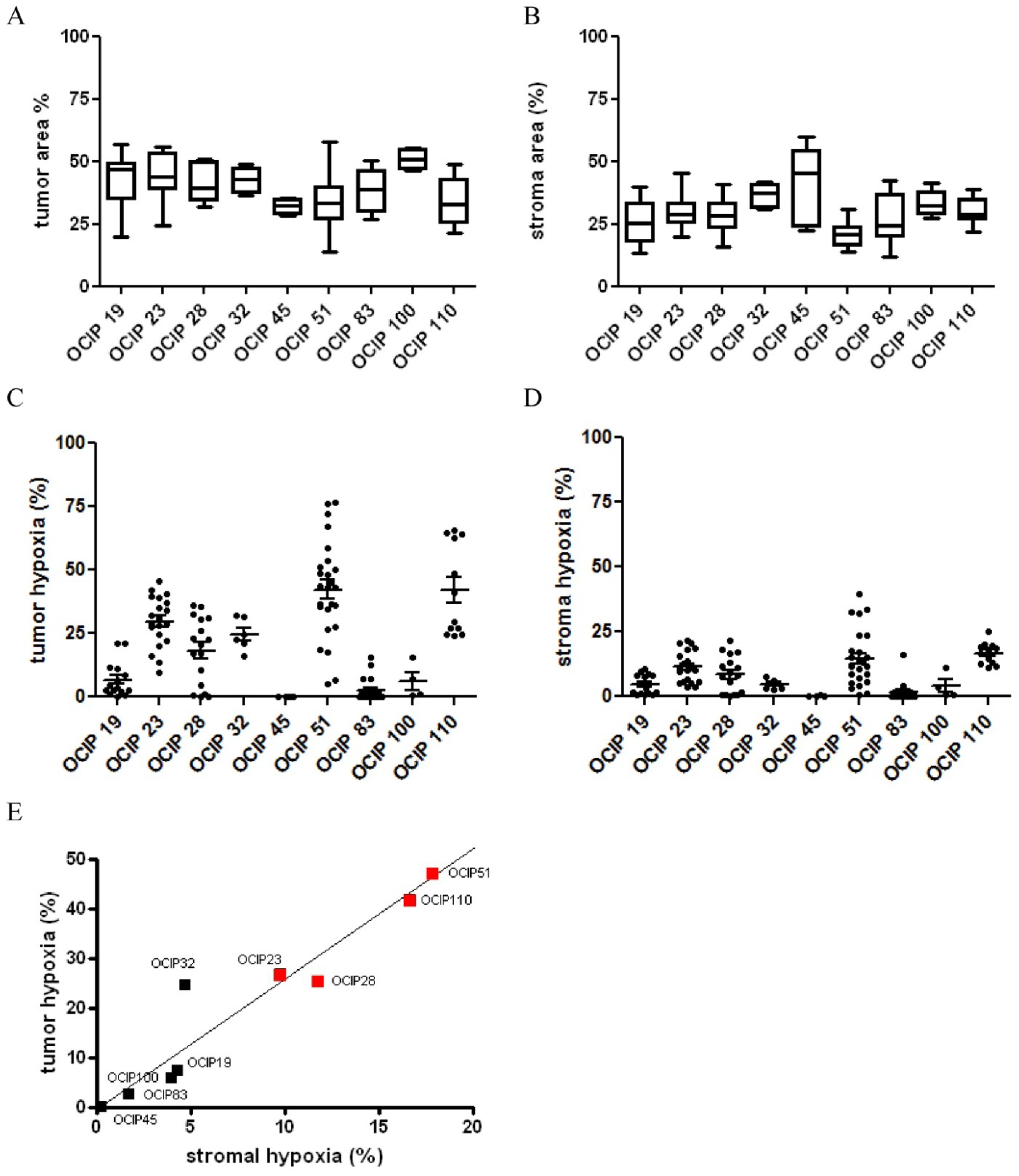 Cancers 06 00459 g002