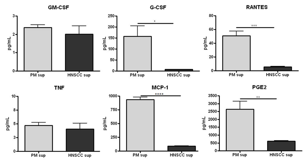 Cancers 06 00756 g001 1024