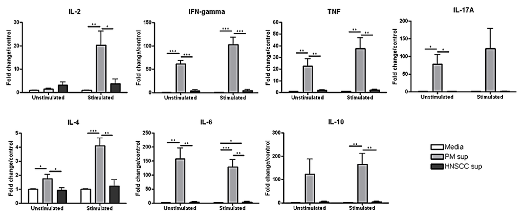 Cancers 06 00756 g003 1024