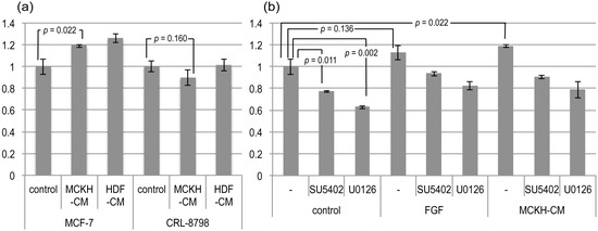 Cancers 06 01570 g001 550