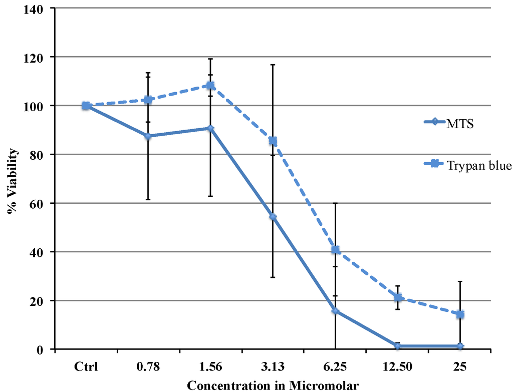 Cancers 06 02243 g001 1024