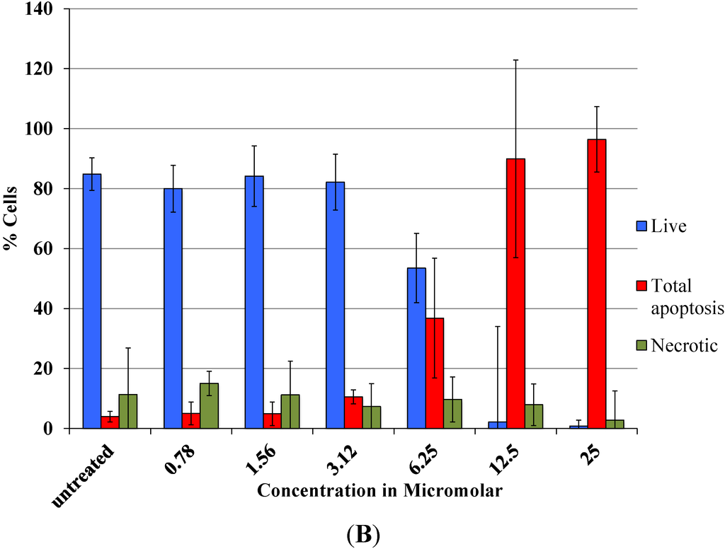 Cancers 06 02243 g002b 1024