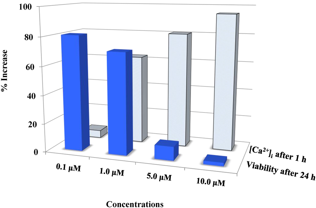 Cancers 06 02243 g004 1024