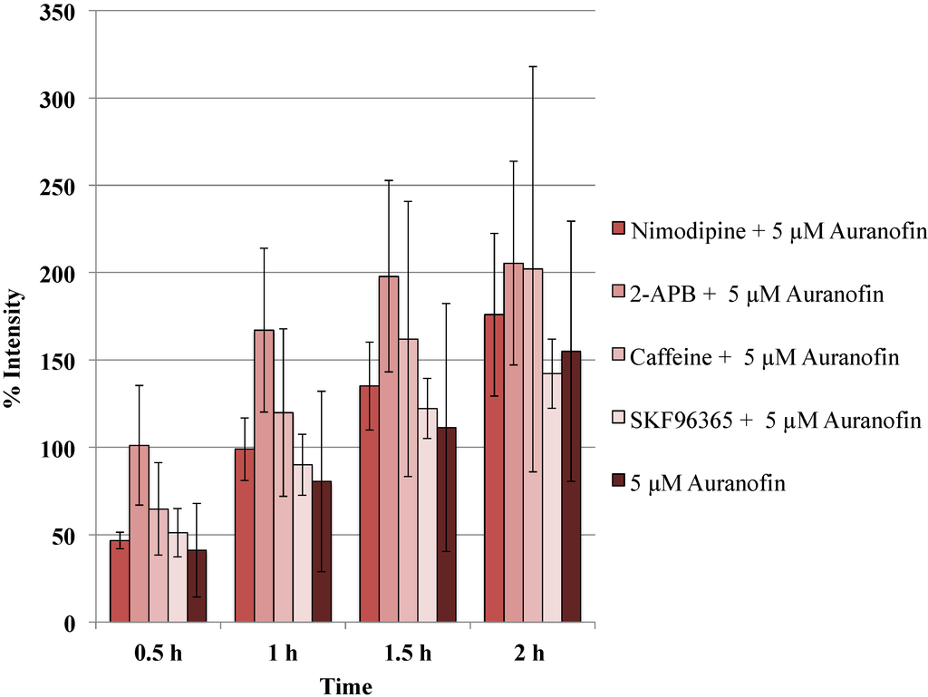 Cancers 06 02243 g005 1024