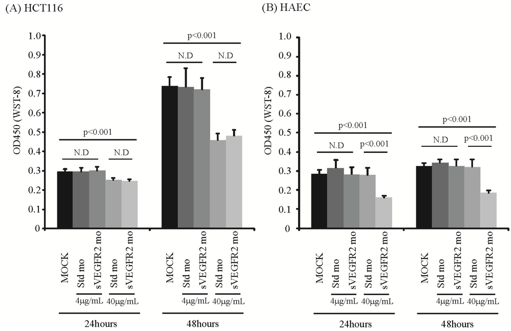 Cancers 06 02330 g003 1024