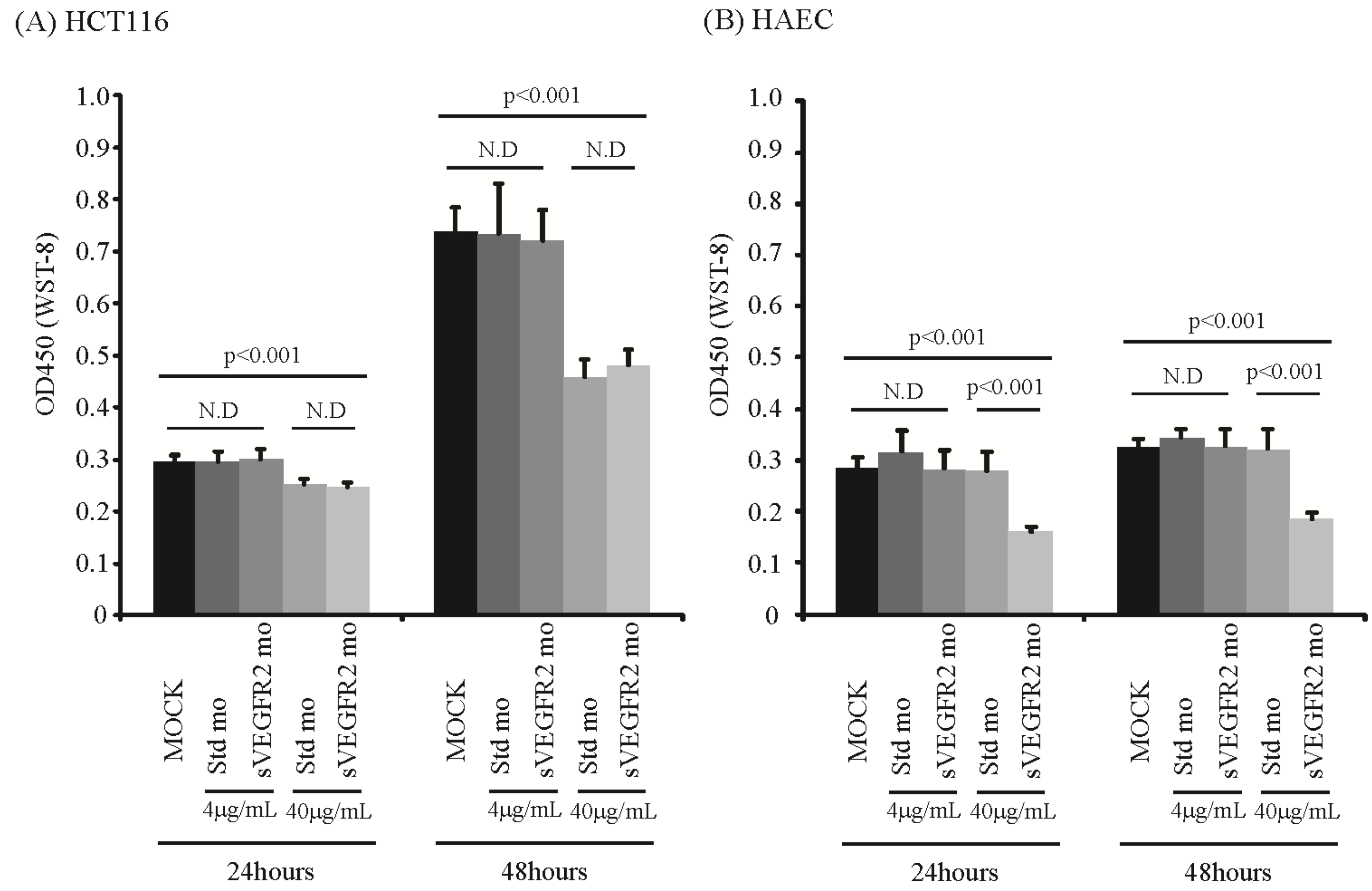 Cancers 06 02330 g003