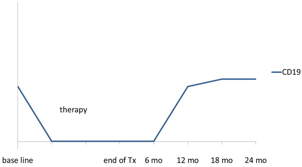 Cancers 07 00305 g001 1024