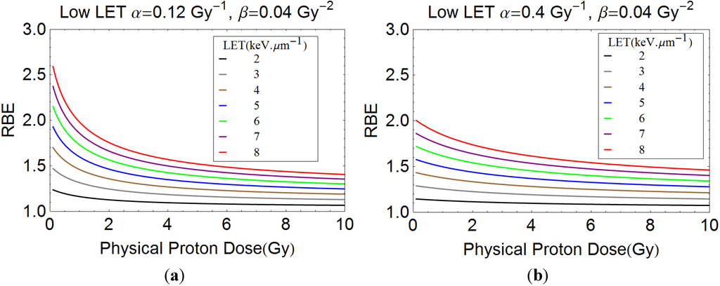 Cancers 07 00460 g004 1024